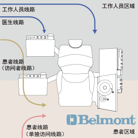 不同的线路是为了畅达齿科治疗